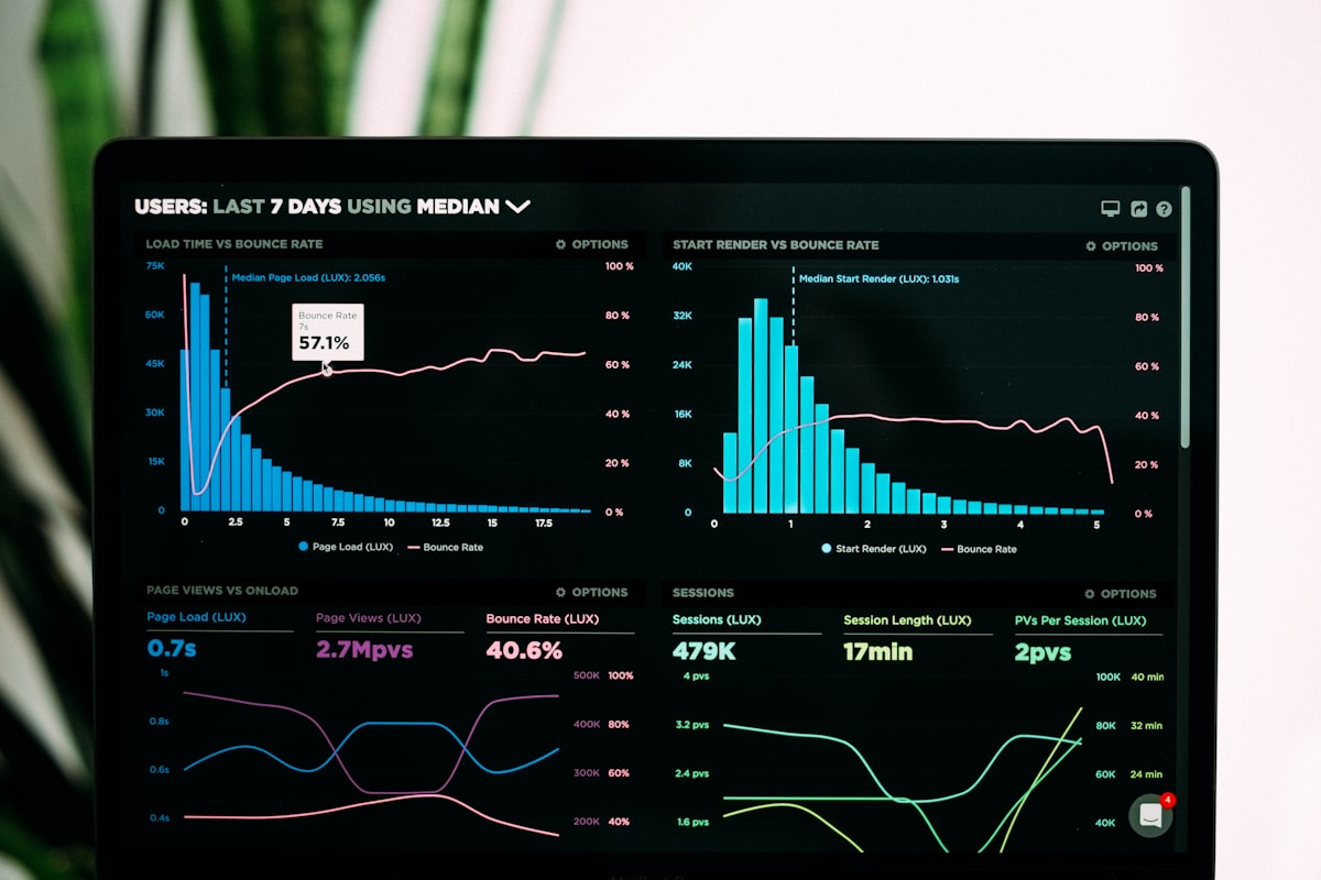 Pantalla mostrando gráficos y datos de un análisis de investigación